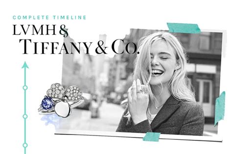 louis vuitton bid|TIMELINE: Inside the Tiffany & Co. and LVMH merger.